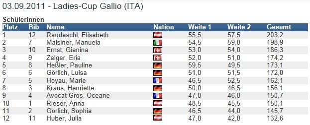 Ladies Cup Gallio03092011 Ladies Cup Gallio03092011