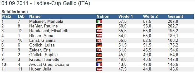 Ladies Cup Gallio04092011 Ladies Cup Gallio04092011